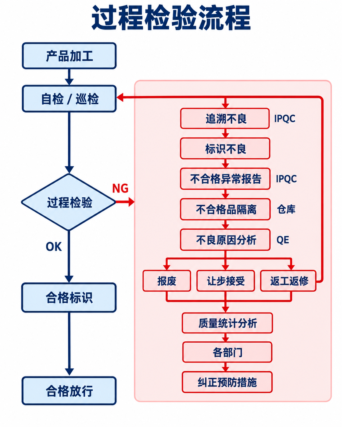 任阳天达怎样做质量管理?从岗位检查到出货复检